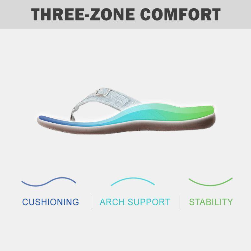 🔥Last Day Promotion 60% OFF - Orthopedic Arch Support Flip Flops ✅Feel Pain-Free and Light on Your Feet All Day Long